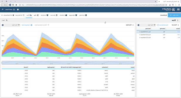 Entuity network monitoring and management software flow nbar